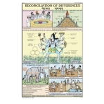 Reconciliation of Differences Chart