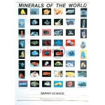 Minerals Poster