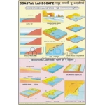 Coastal Landscape Chart