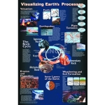 Visualising Earth Processes Poster