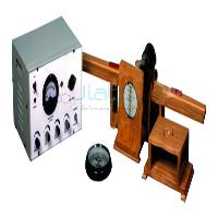 e and m by Magnetic Focusing Method