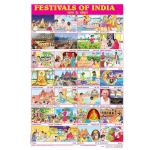 Festivals of India Chart