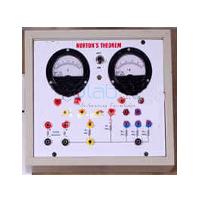 Verification of Network Theorems