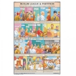 Muslim League and Partition Chart
