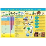 Exploring Geologic Time Poster