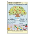 Unity is Diversity Chart
