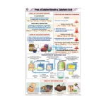 Prep. of Sulphur Dioxide and Sulphuric Acid