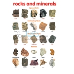 Rocks and Minerals Chart