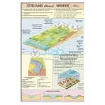 Streams (Rivers) Charts