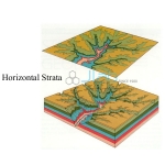 Horizontal Strata