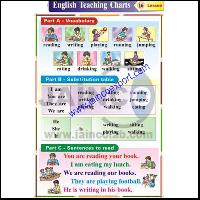 Activities around you Charts